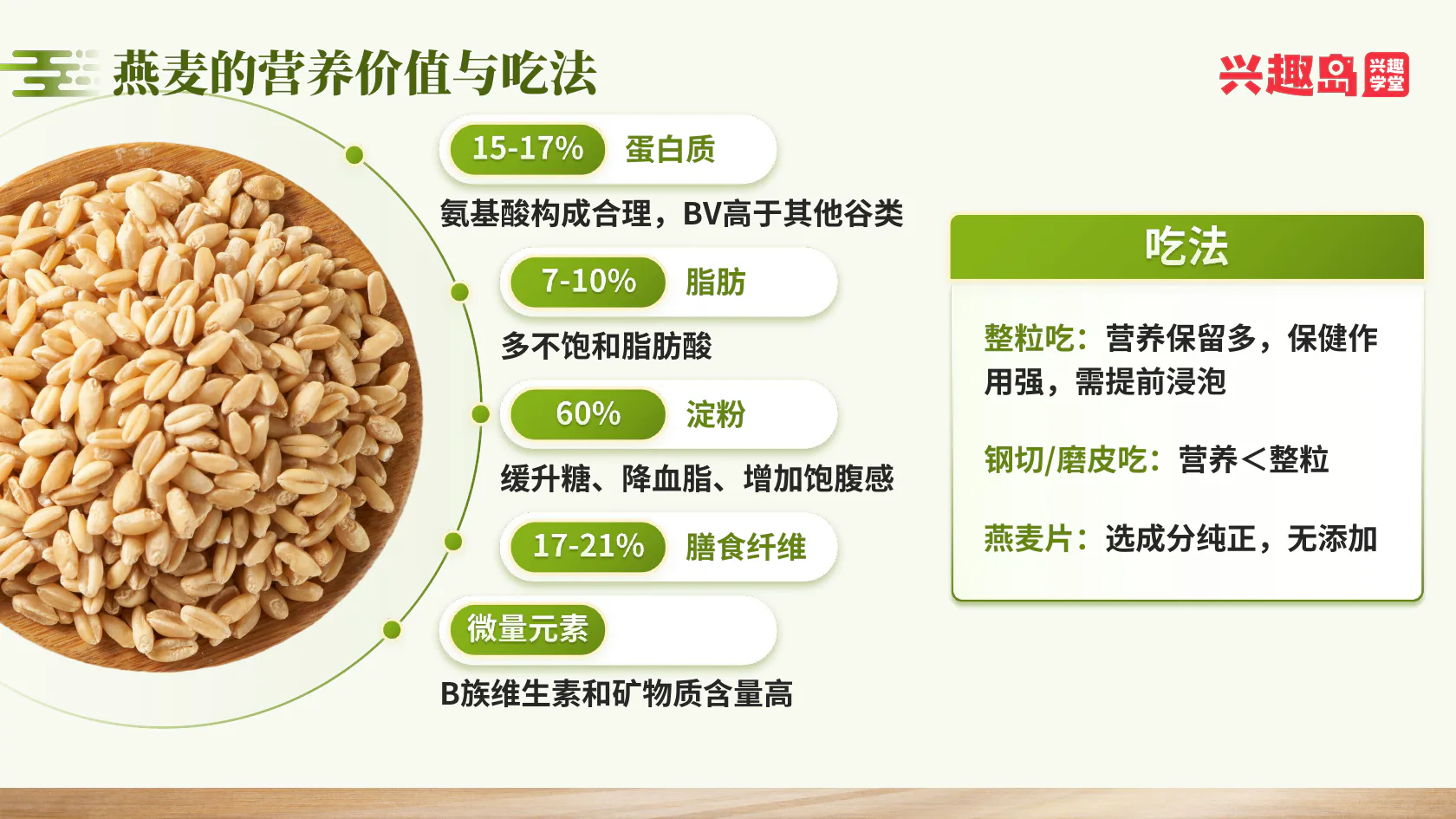 燕麦营养价值与吃法