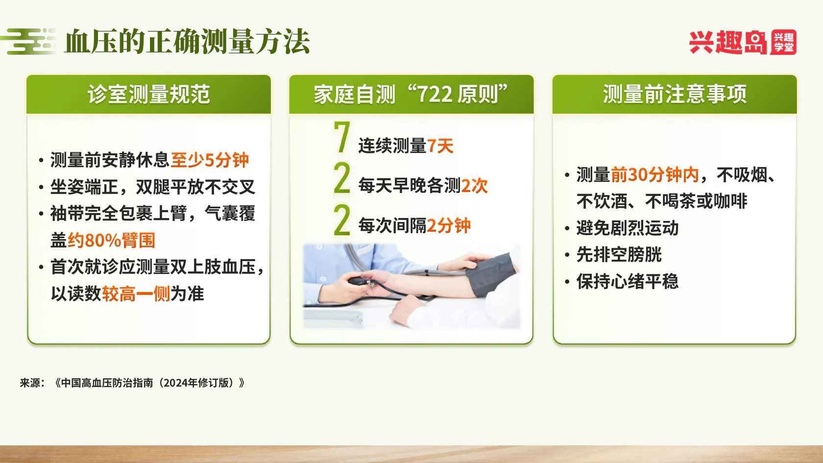 诊室测量准备和家庭722法则