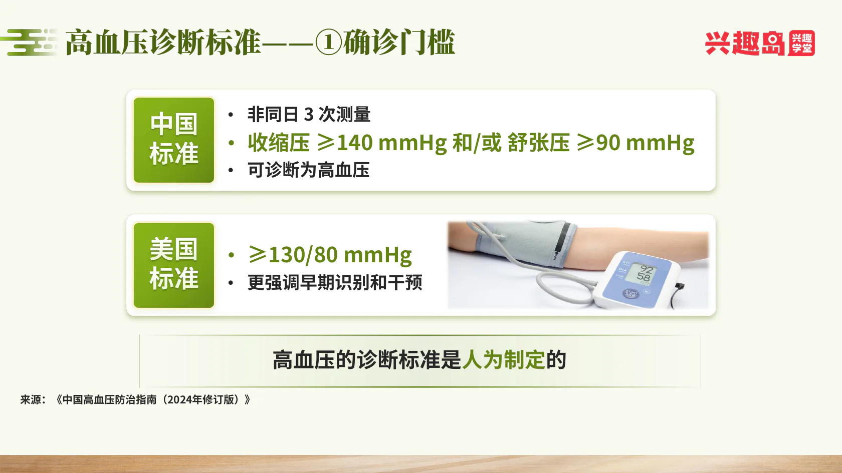 中国和美国血压诊断标准