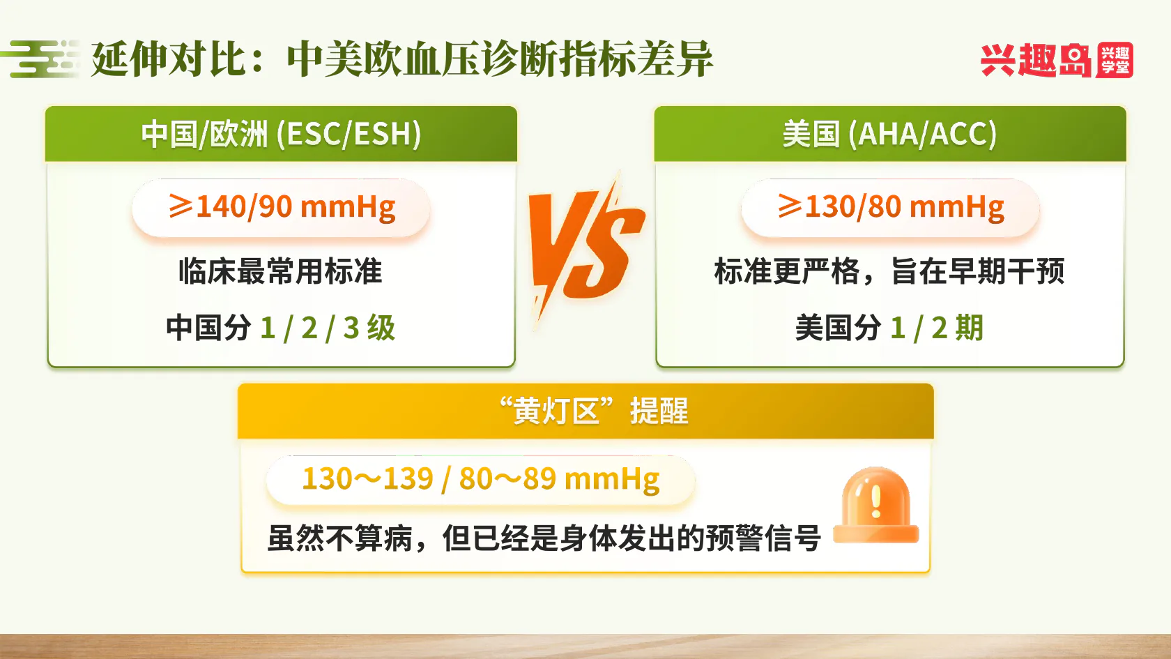 中美标准与黄灯提示