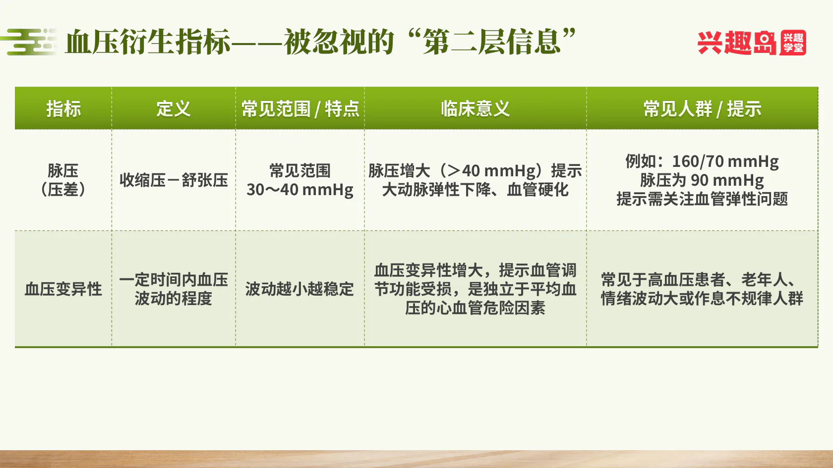 脉压差与血压变异性