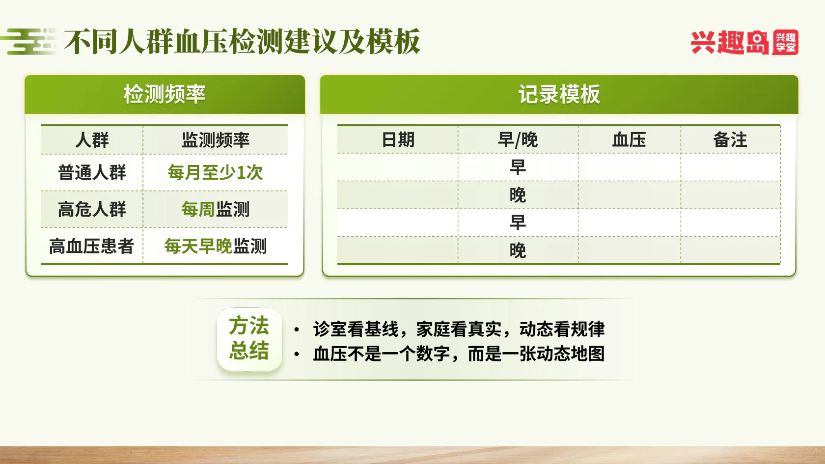 不同人群测量频率和记录模板