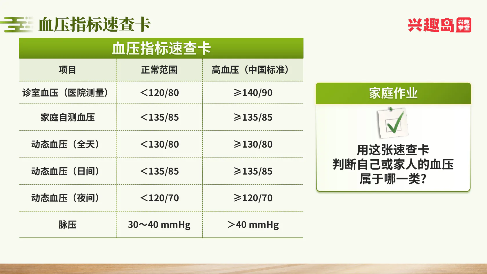 血压指标速查卡