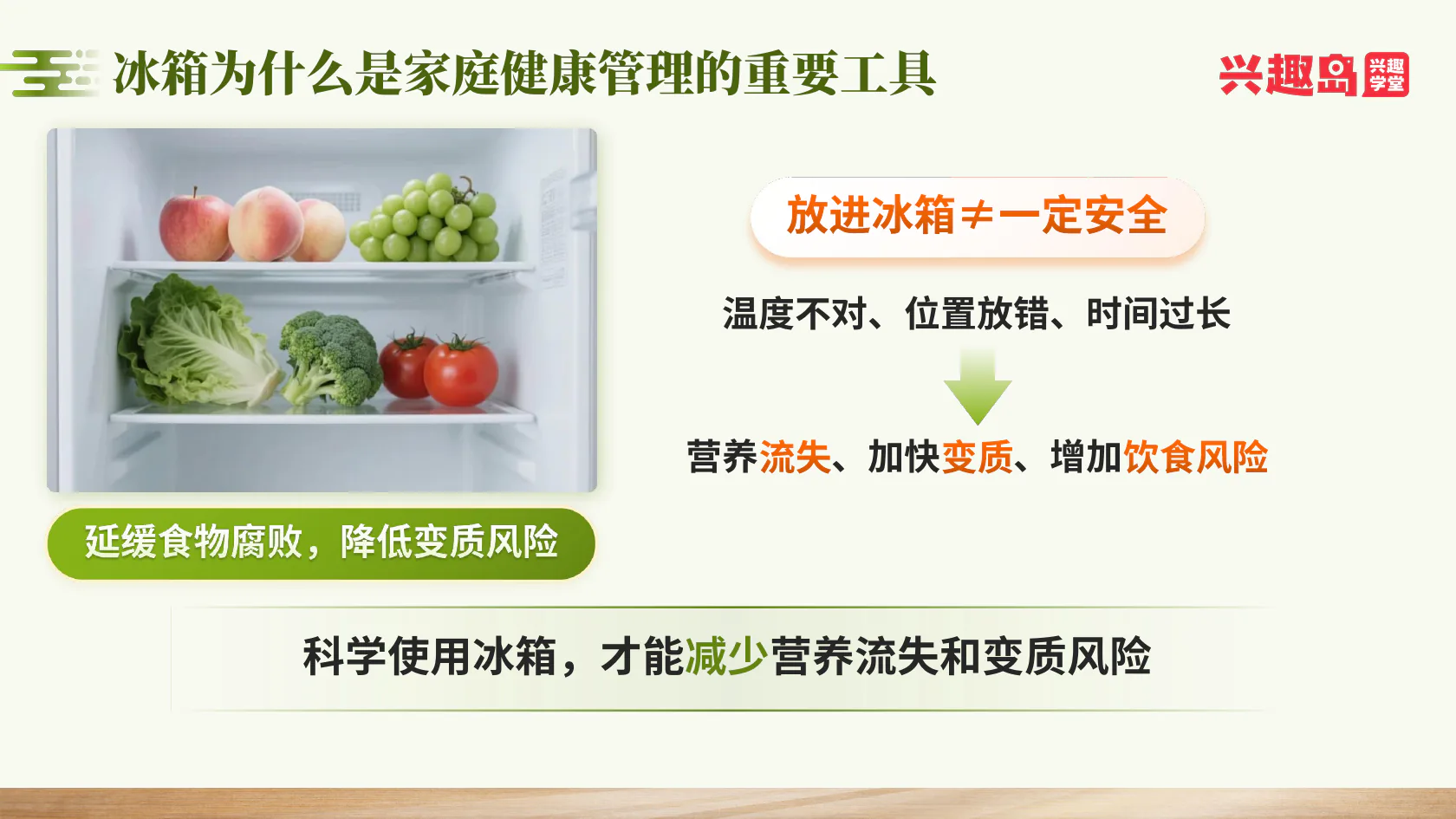温度位置时间对食物保存的影响