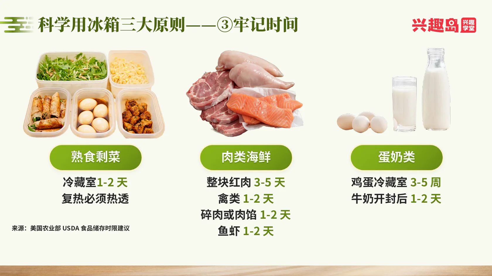 冷藏食物期限