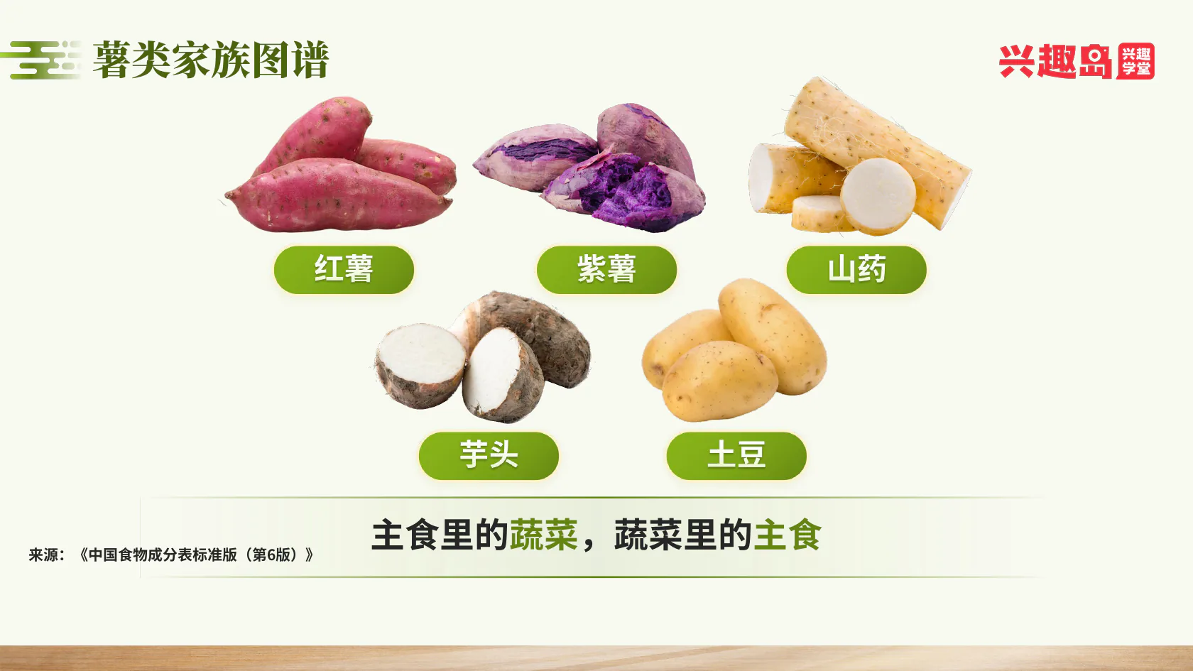 薯类大家族
