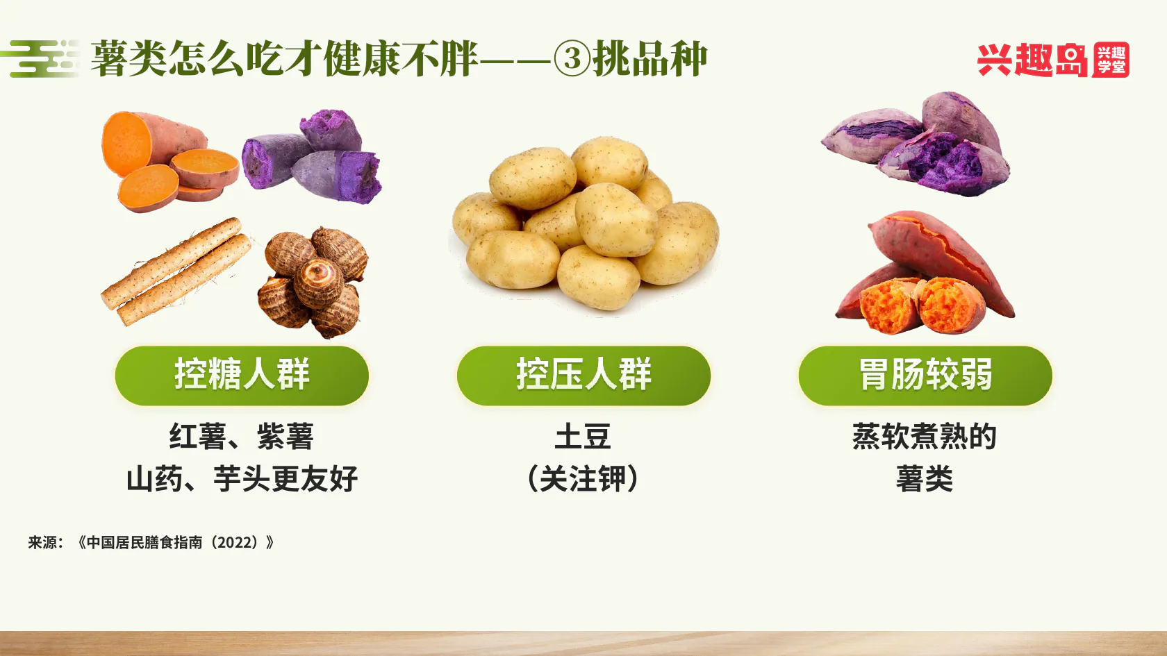 不同人群选择薯类