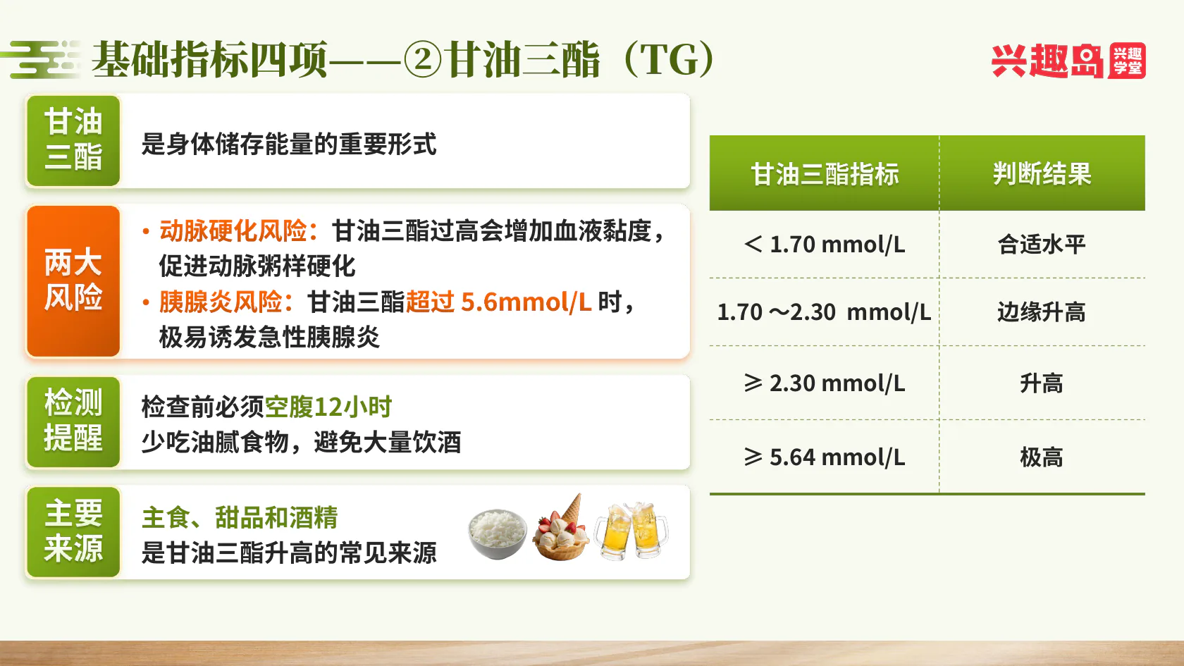 甘油三酯分档与检查准备