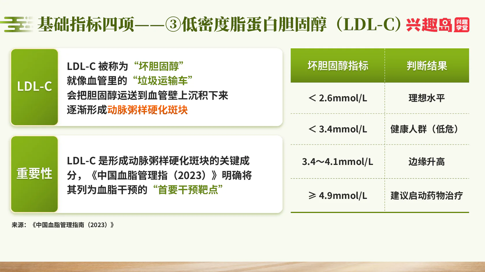低密度脂蛋白分档