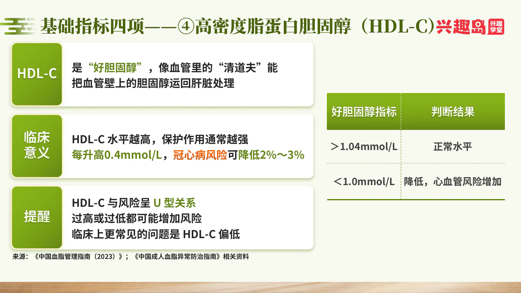 高密度脂蛋白与风险曲线
