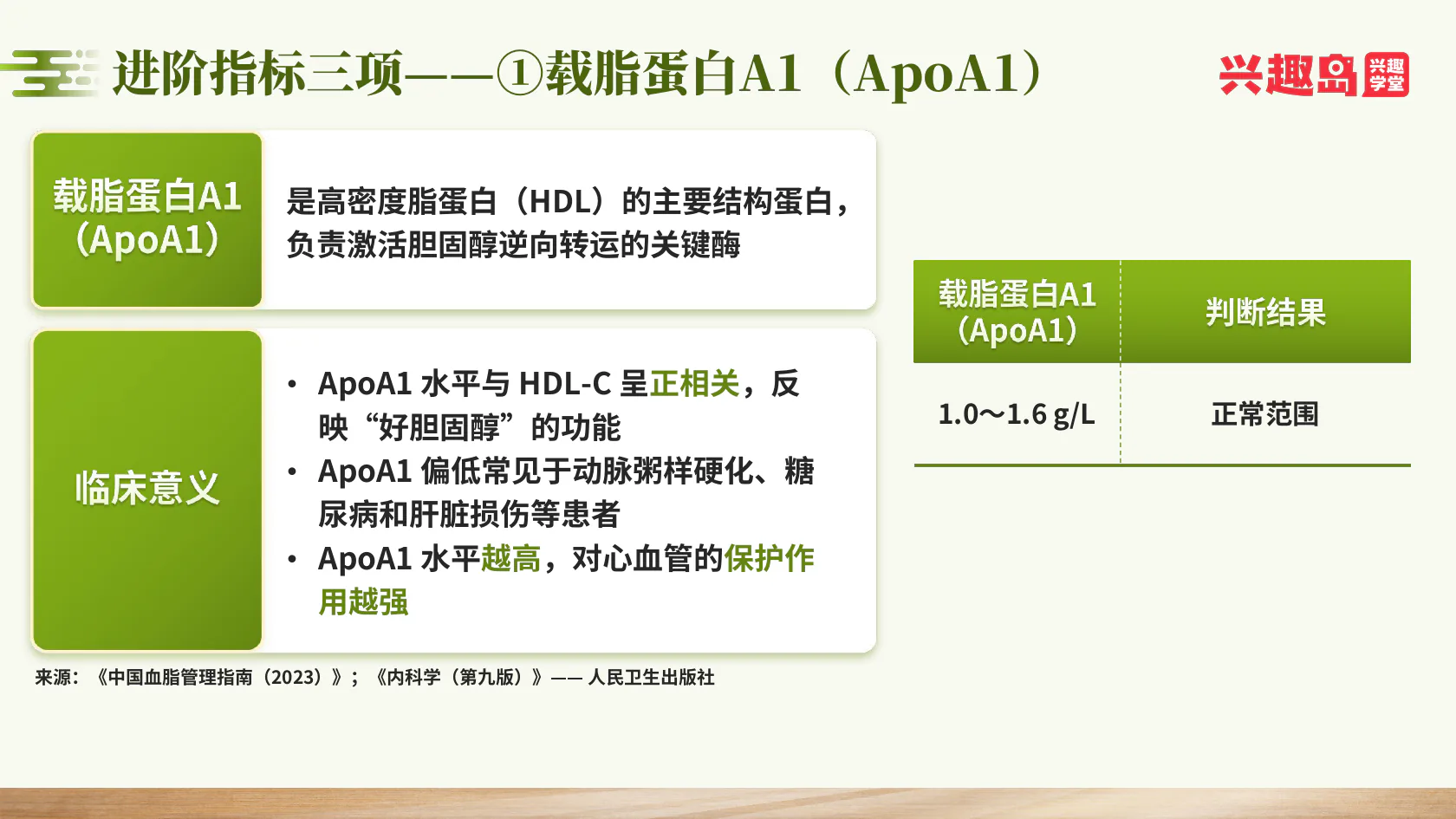 载脂蛋白A1参考范围