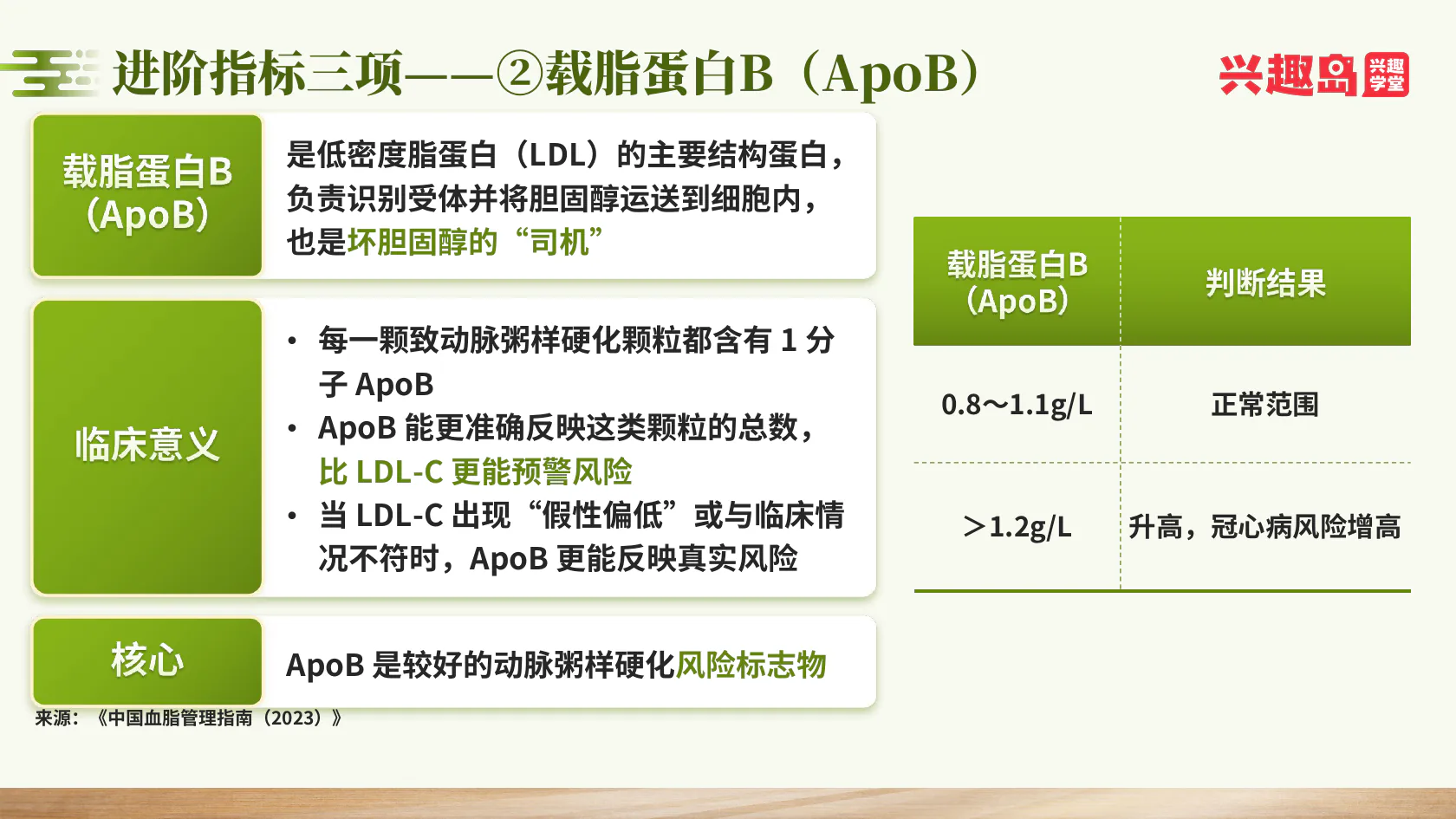 载脂蛋白B参考范围