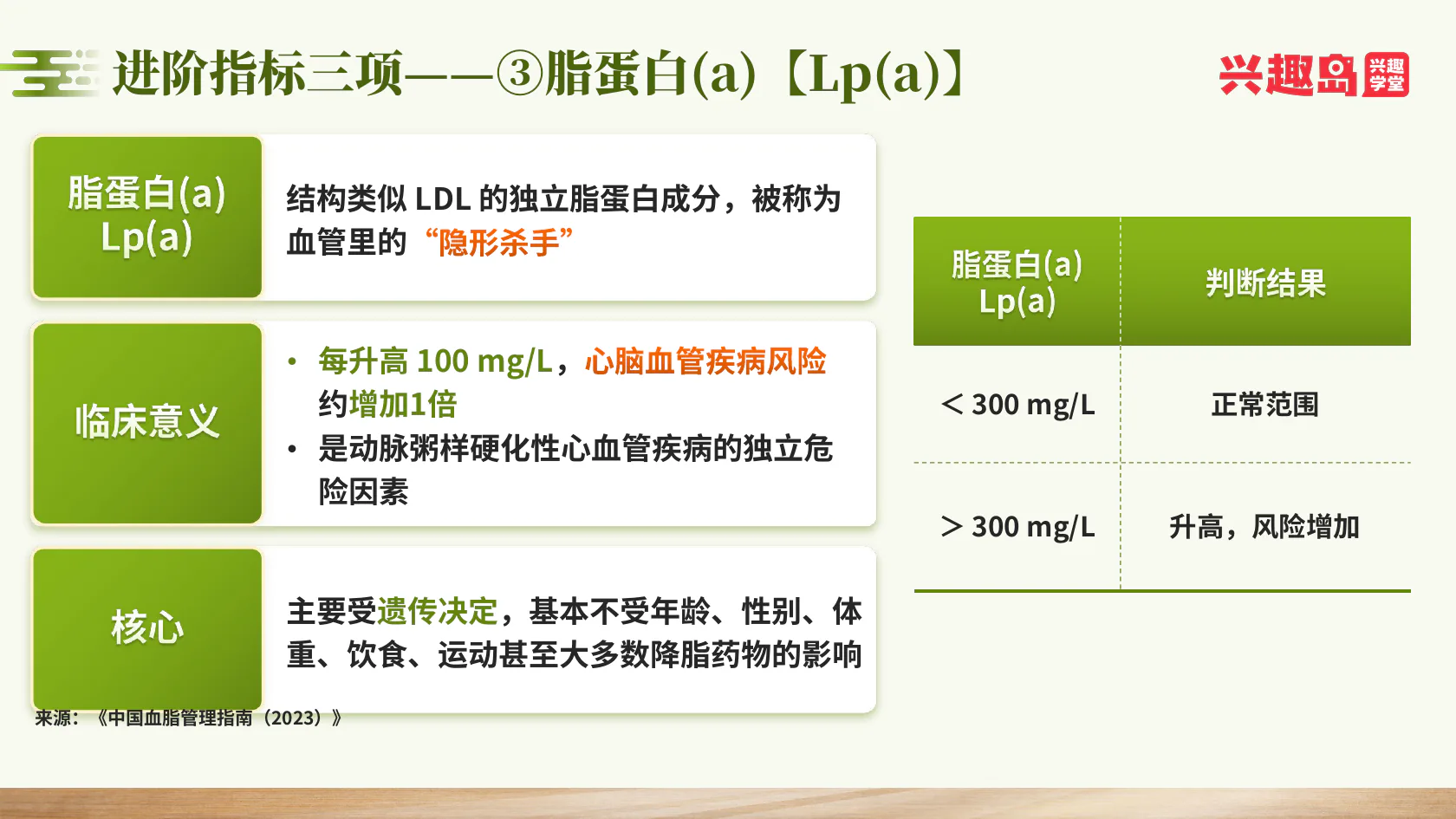 脂蛋白(a)与遗传风险