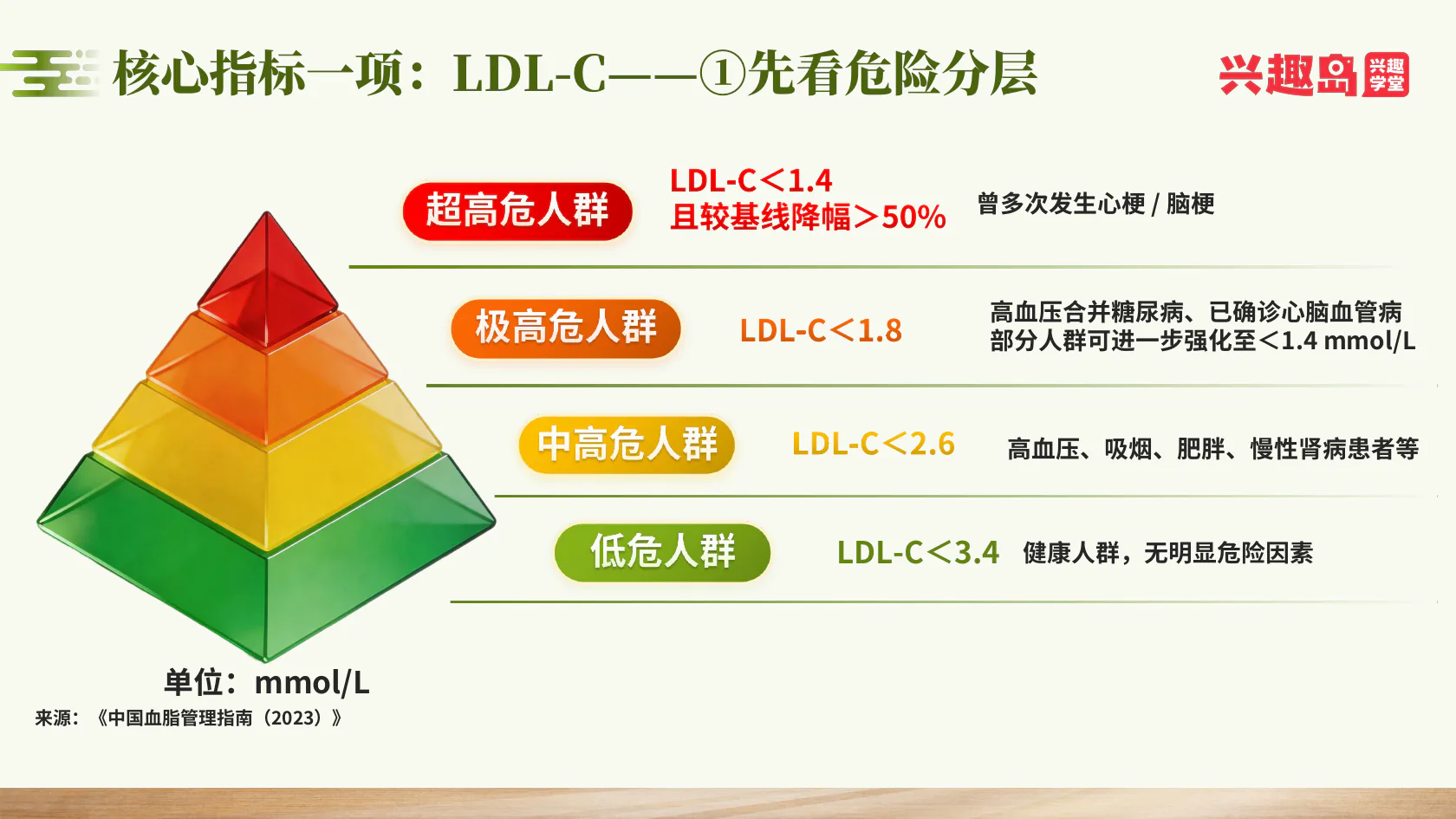 不同风险人群的低密度目标