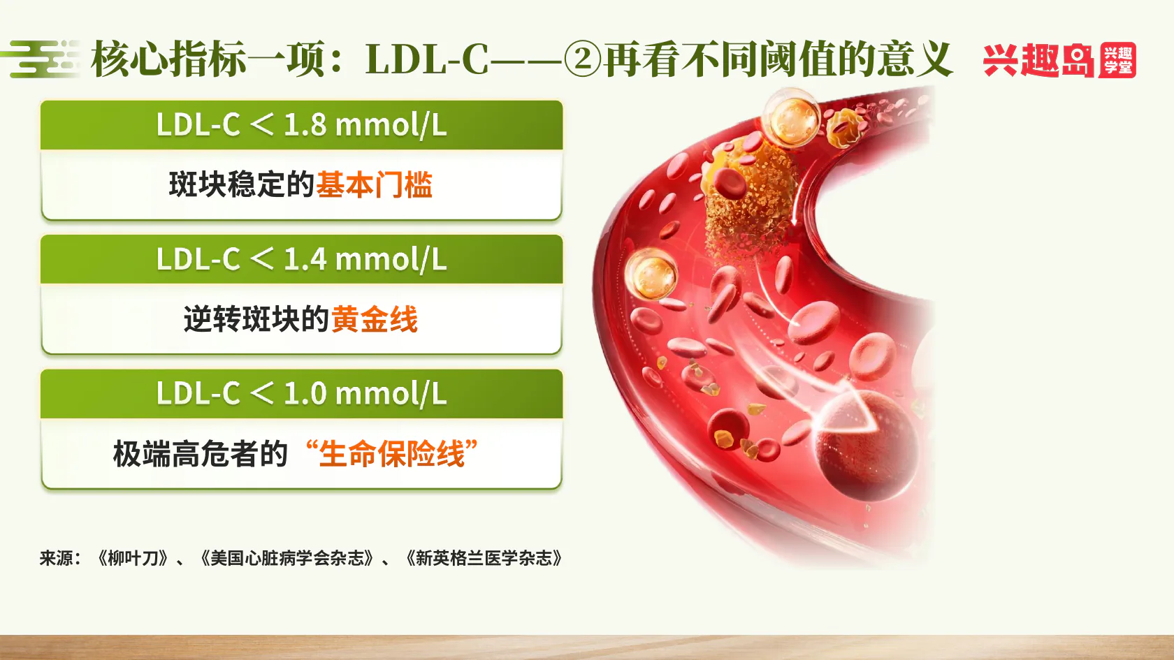 低密度脂蛋白与斑块管理阈值