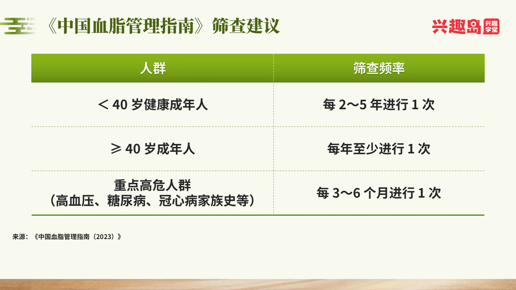 不同人群血脂筛查频率