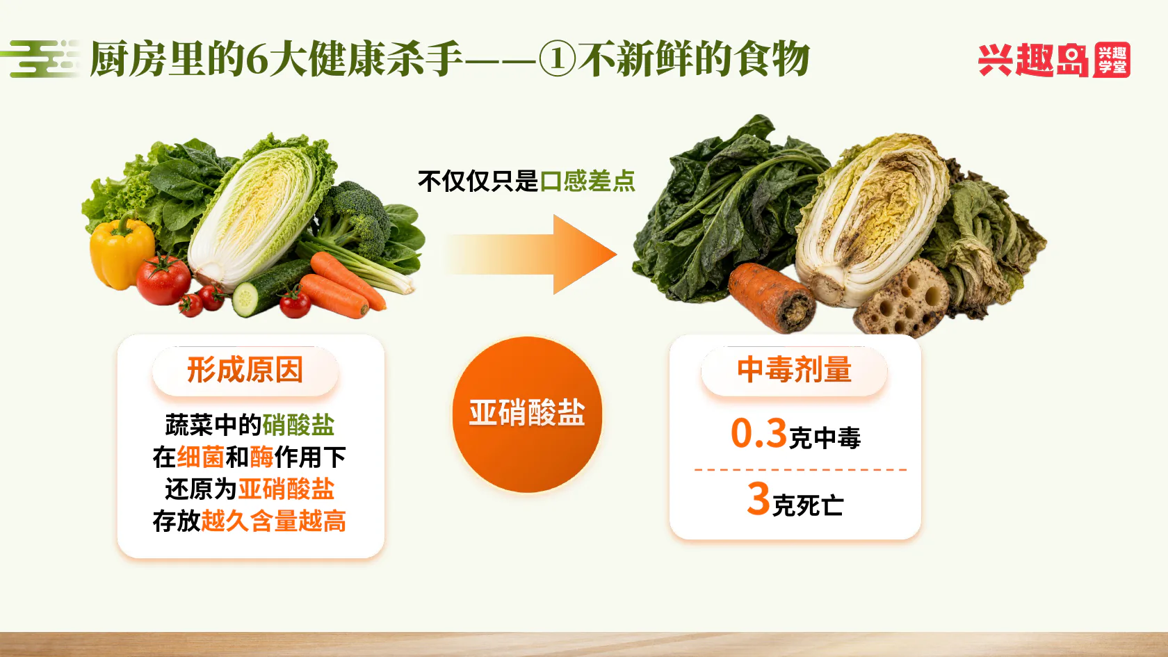 不新鲜蔬菜与亚硝酸盐