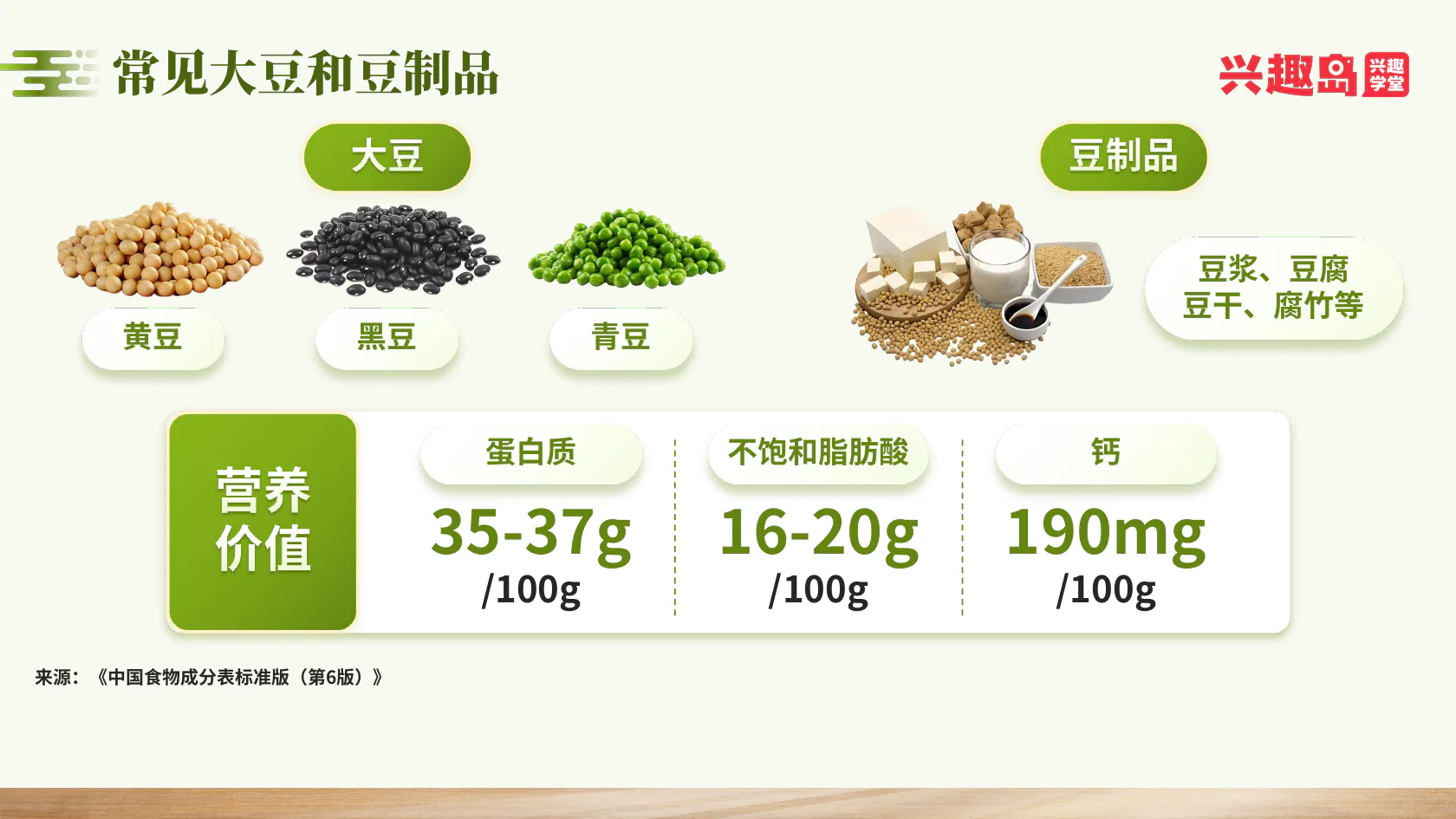 大豆蛋白质脂肪和钙含量