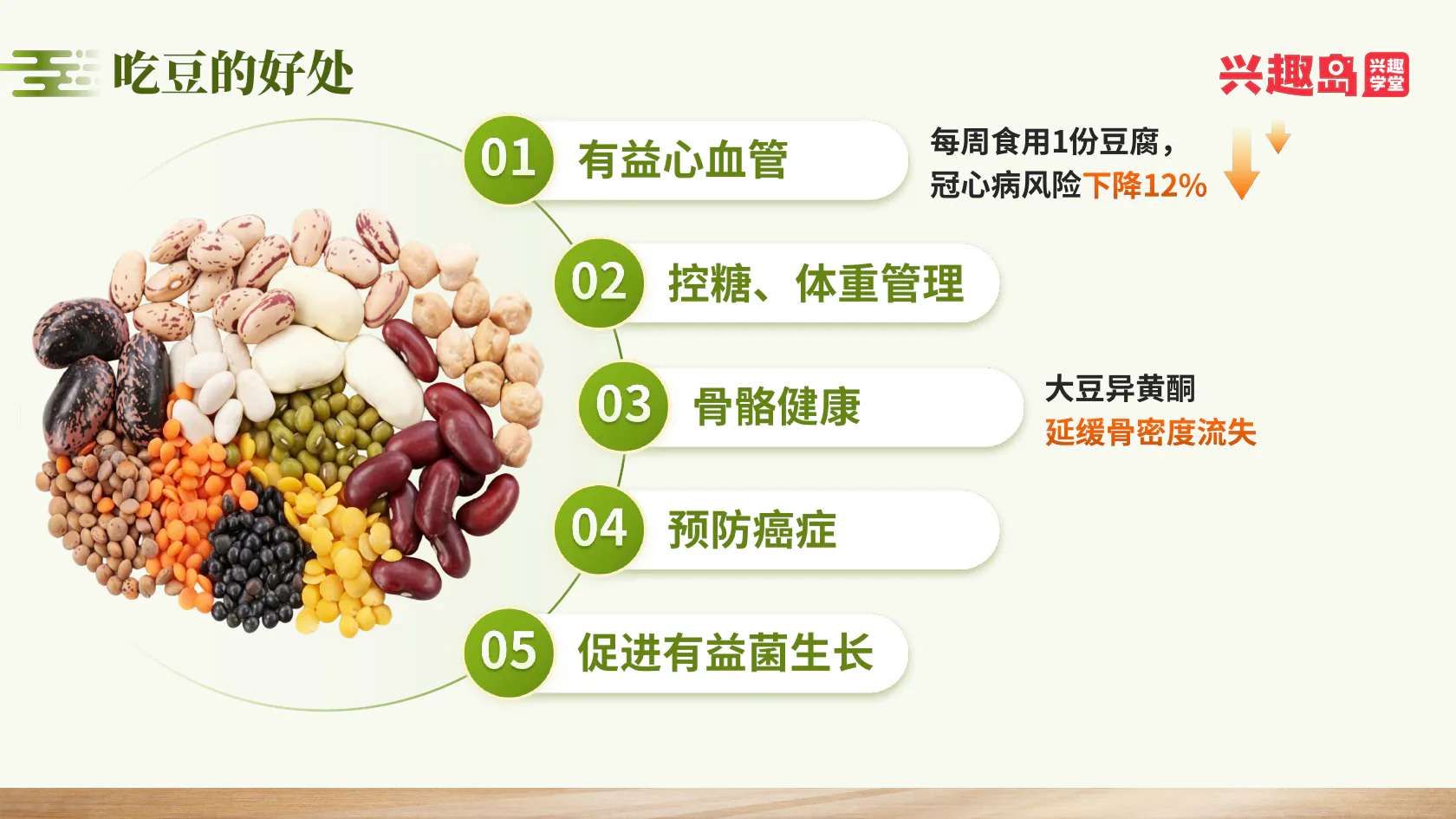 大豆五项营养作用