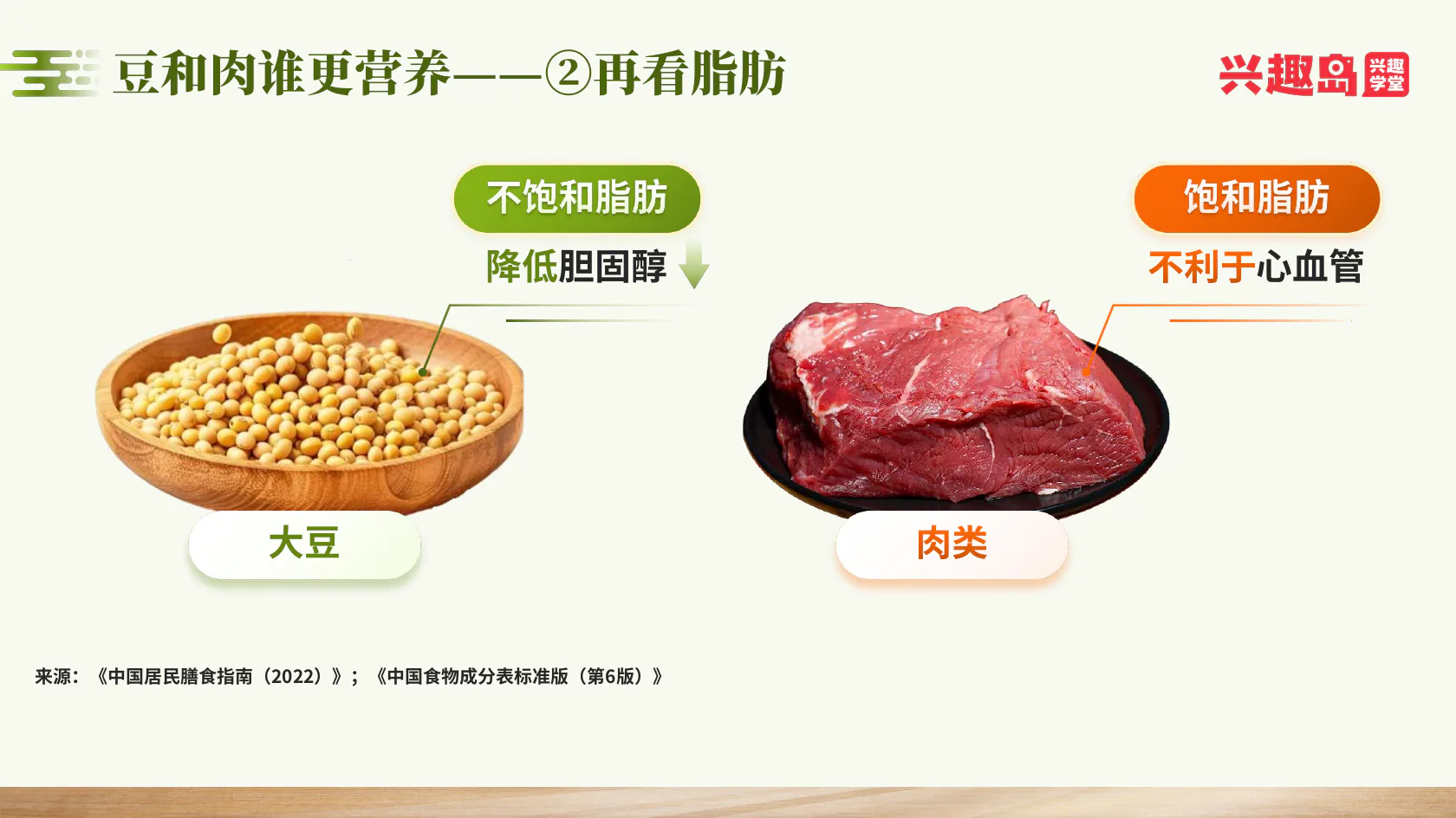 豆类和肉类脂肪比较