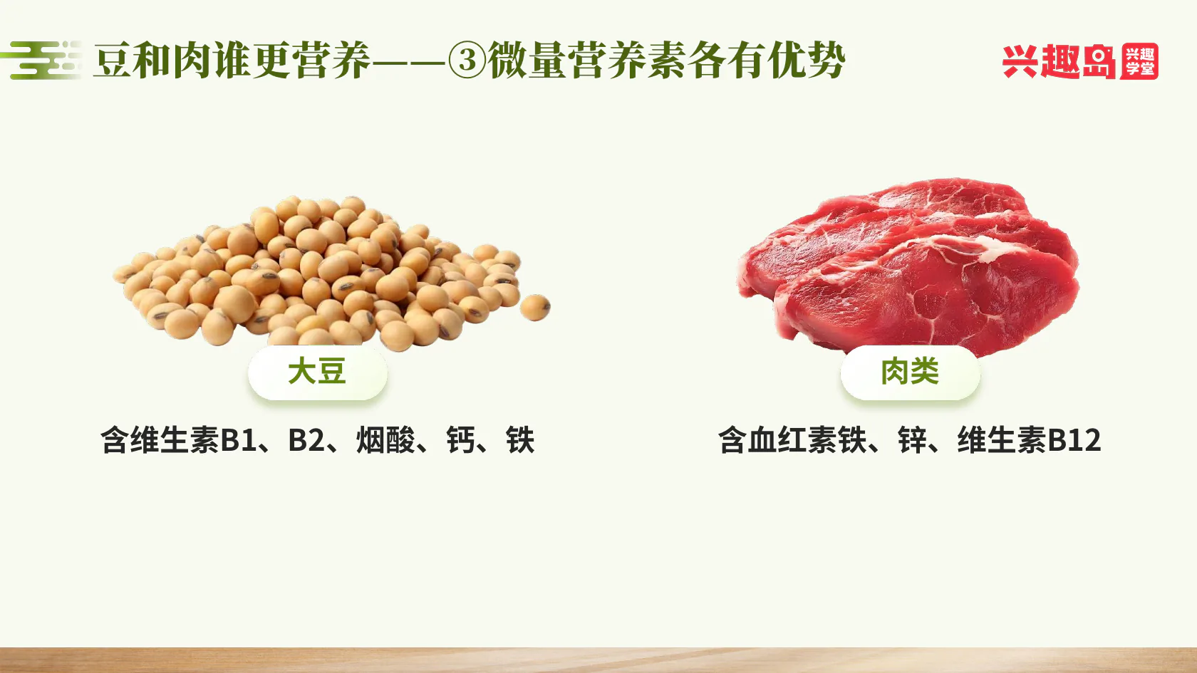 豆类和肉类微量营养素比较