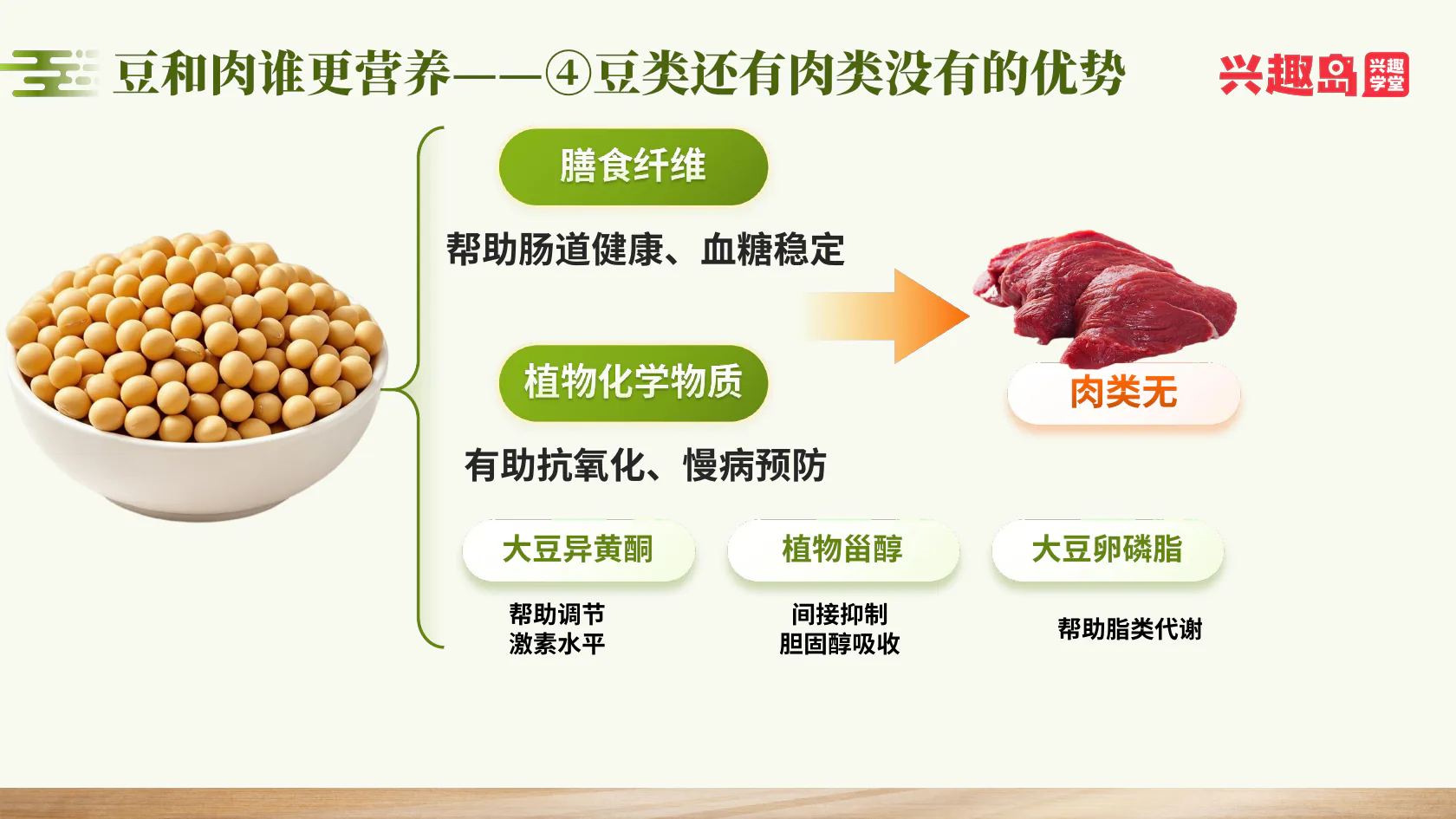 膳食纤维与植物化学物质