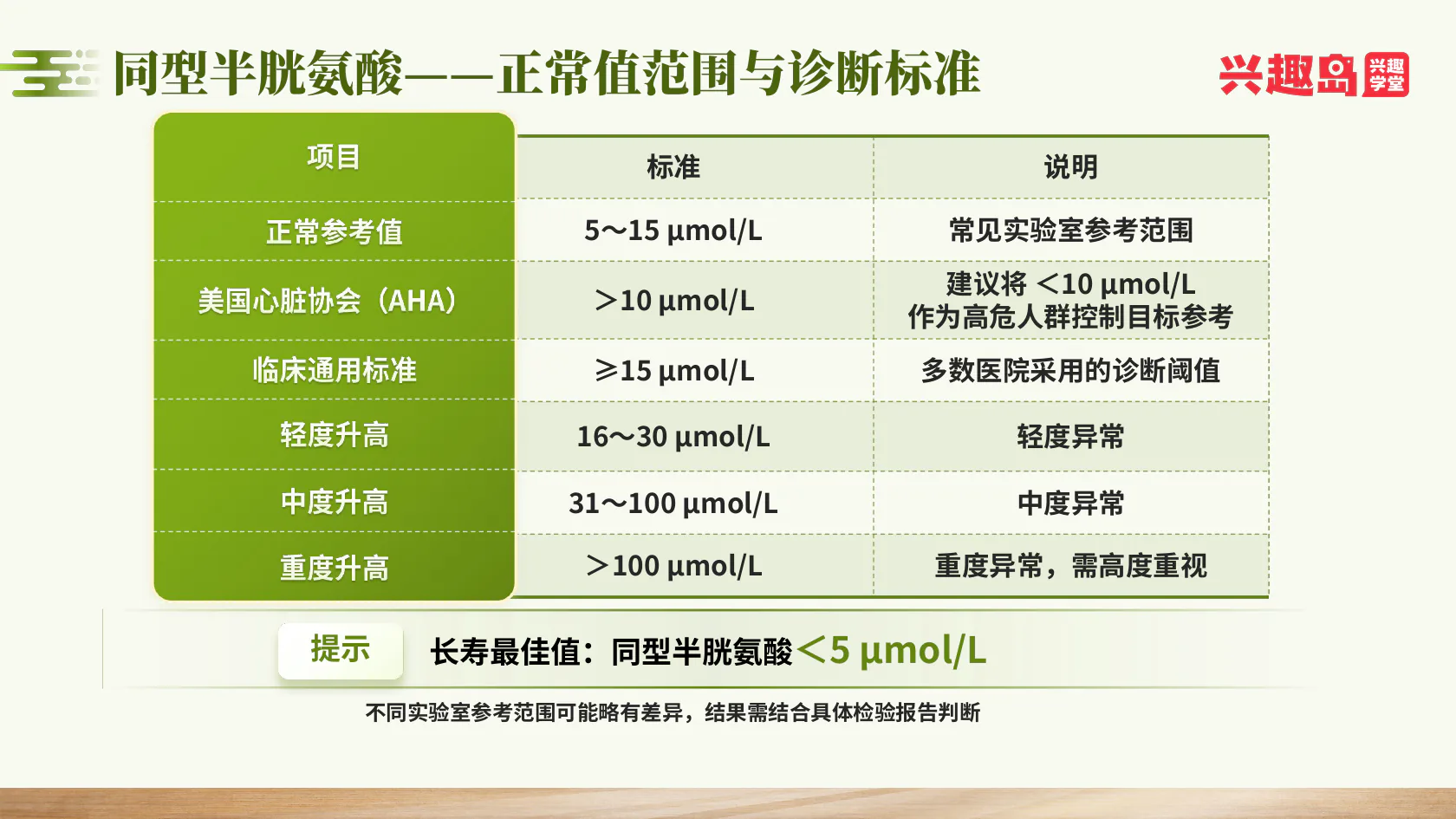 同型半胱氨酸参考范围和分层