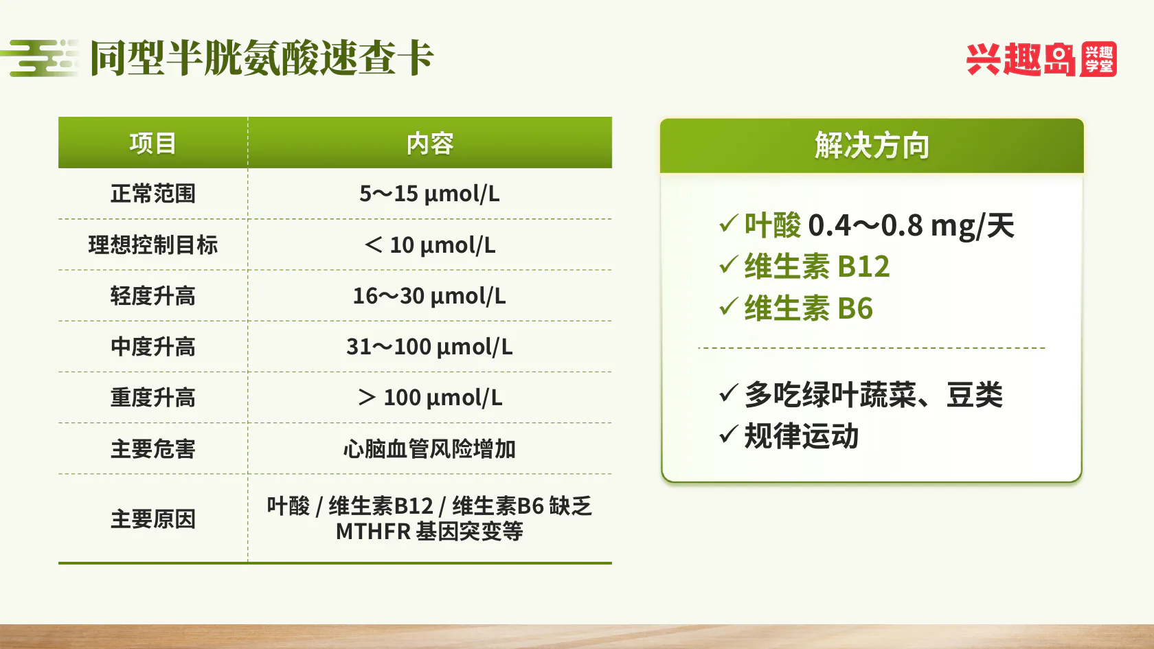 同型半胱氨酸速查卡