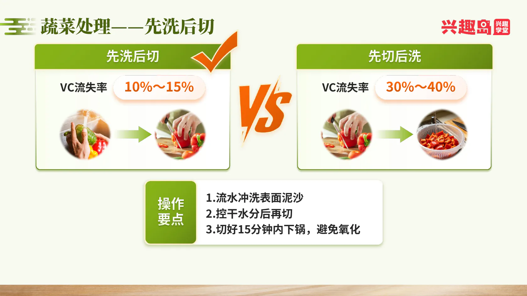 先洗后切的操作方法