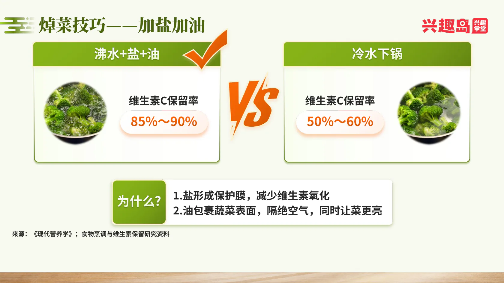 焯菜加盐加油技巧