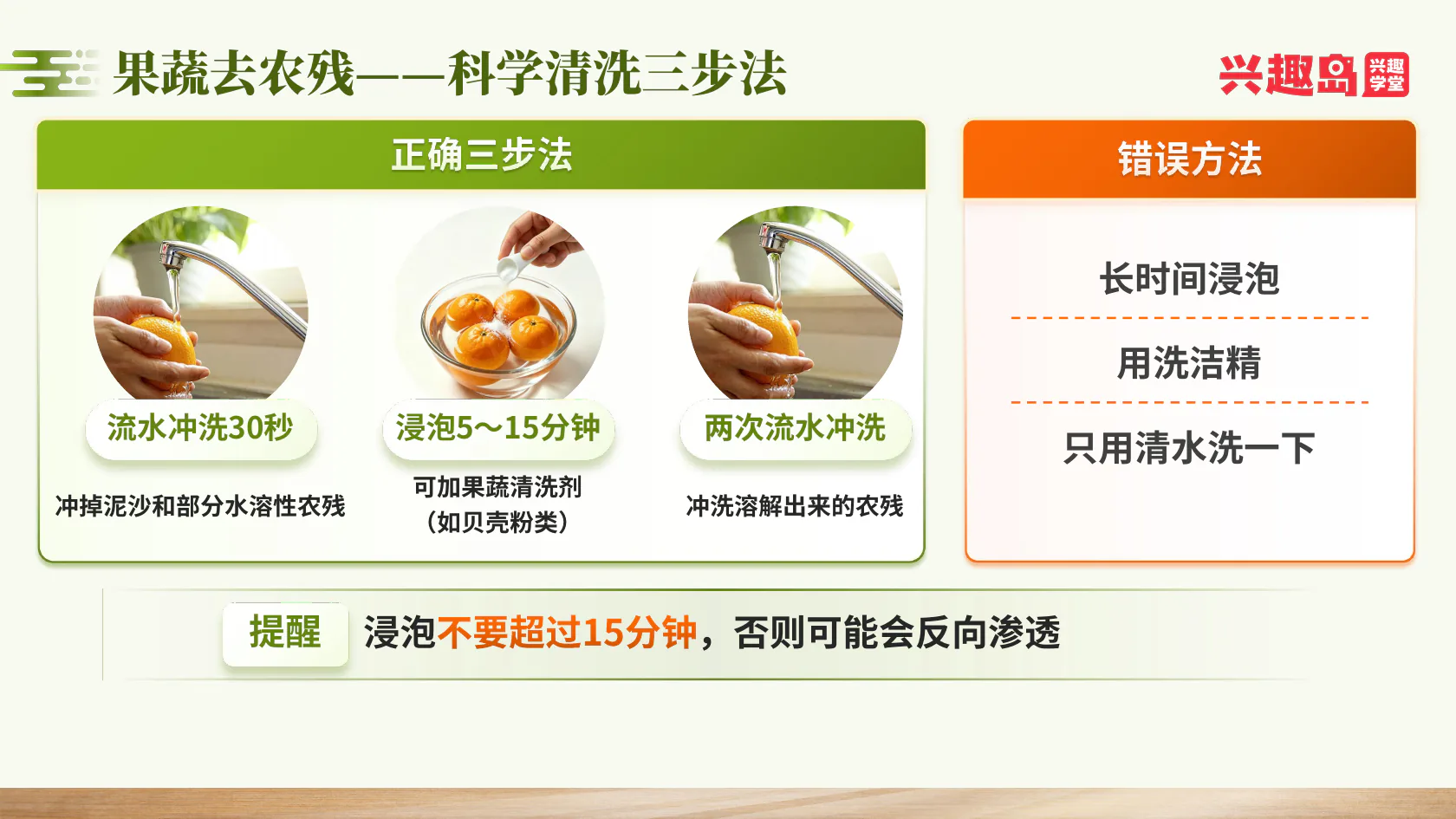 果蔬清洗三步法