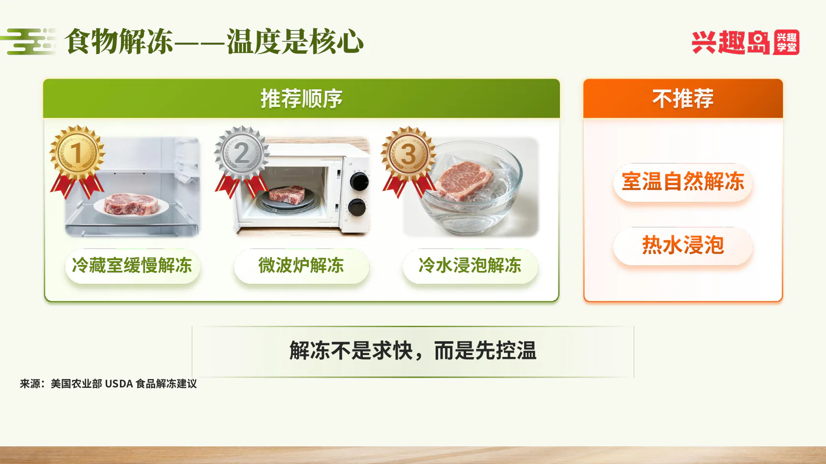 三种解冻方式和温度控制