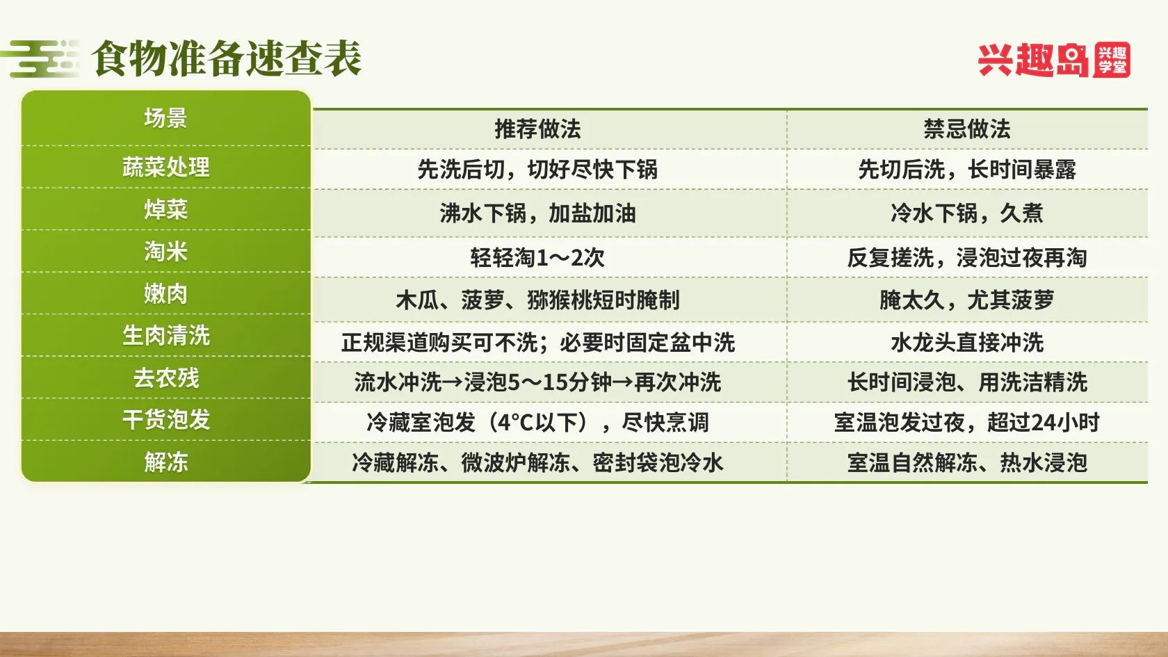 八种食物准备场景速查表