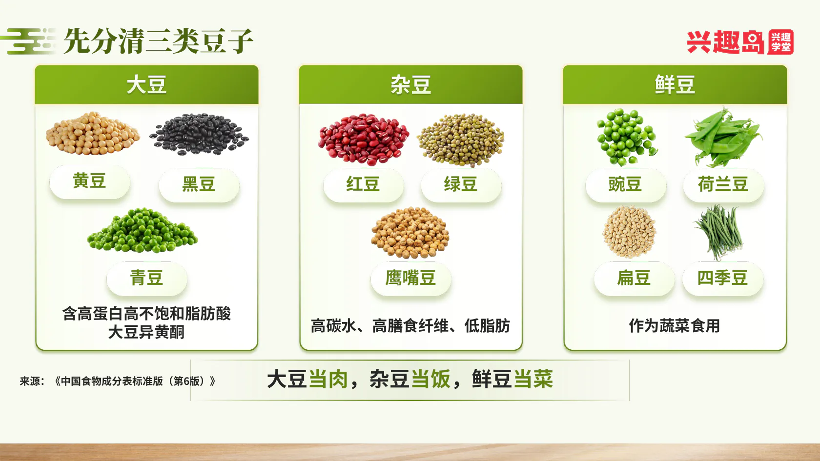 大豆杂豆鲜豆分类