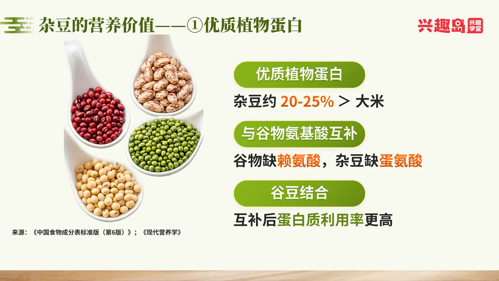 谷豆结合与植物蛋白