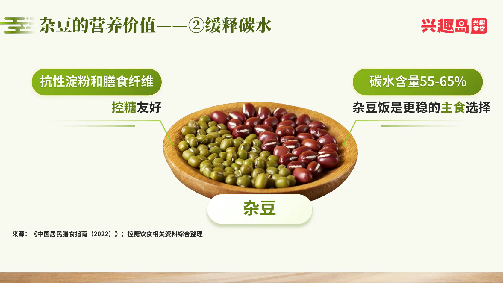 杂豆的抗性淀粉和缓释碳水