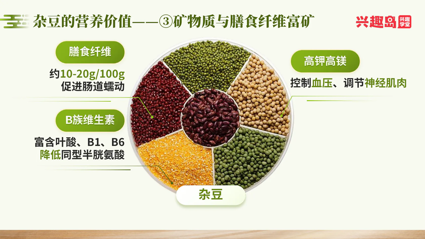 杂豆膳食纤维B族维生素钾镁