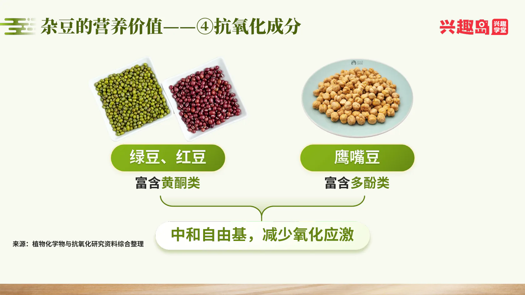 杂豆黄酮类和多酚类
