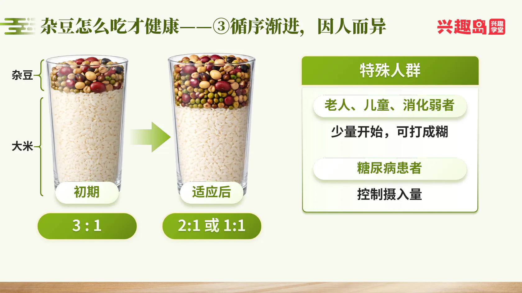 循序渐进与不同人群