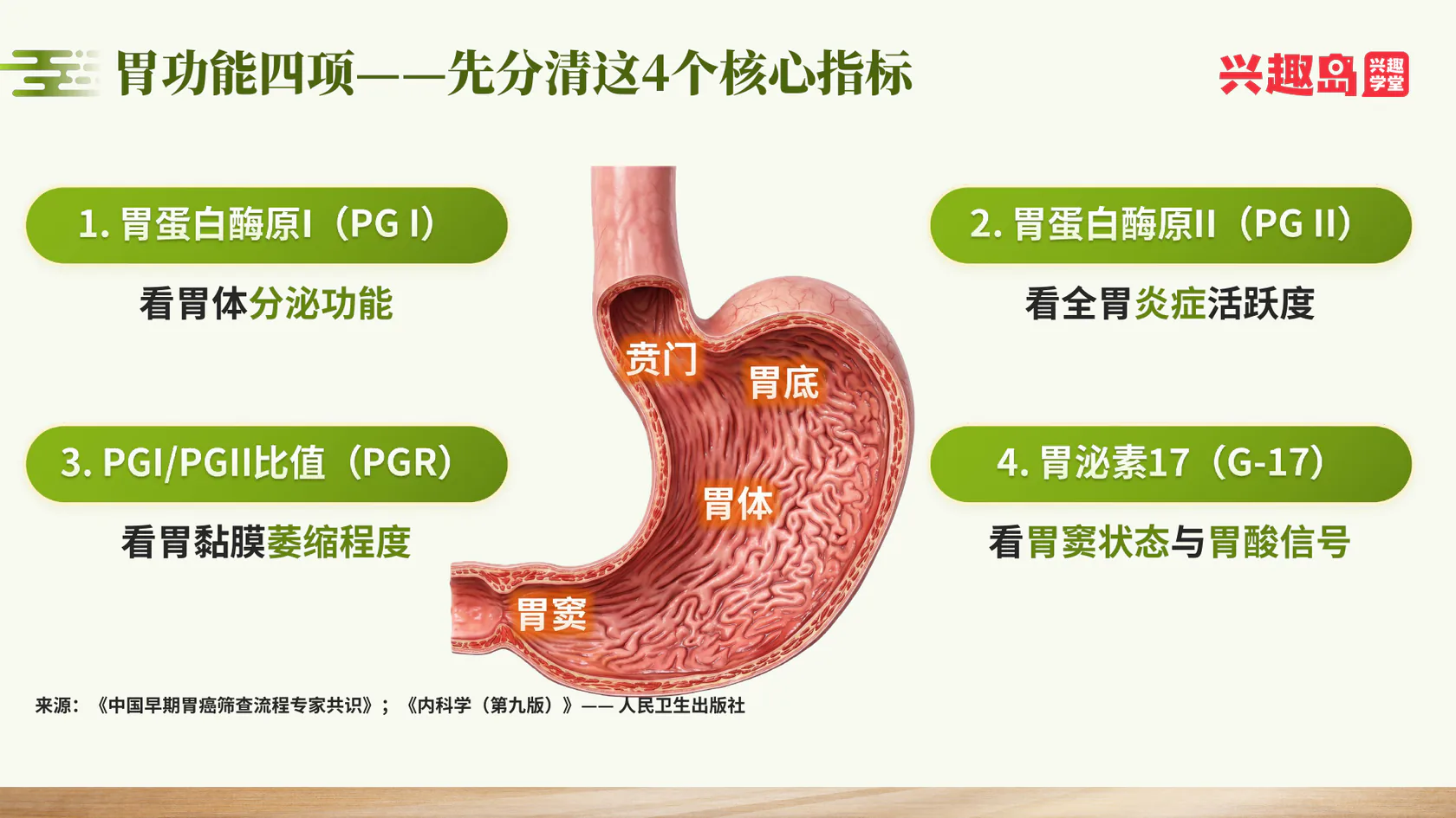 胃功能四项核心指标