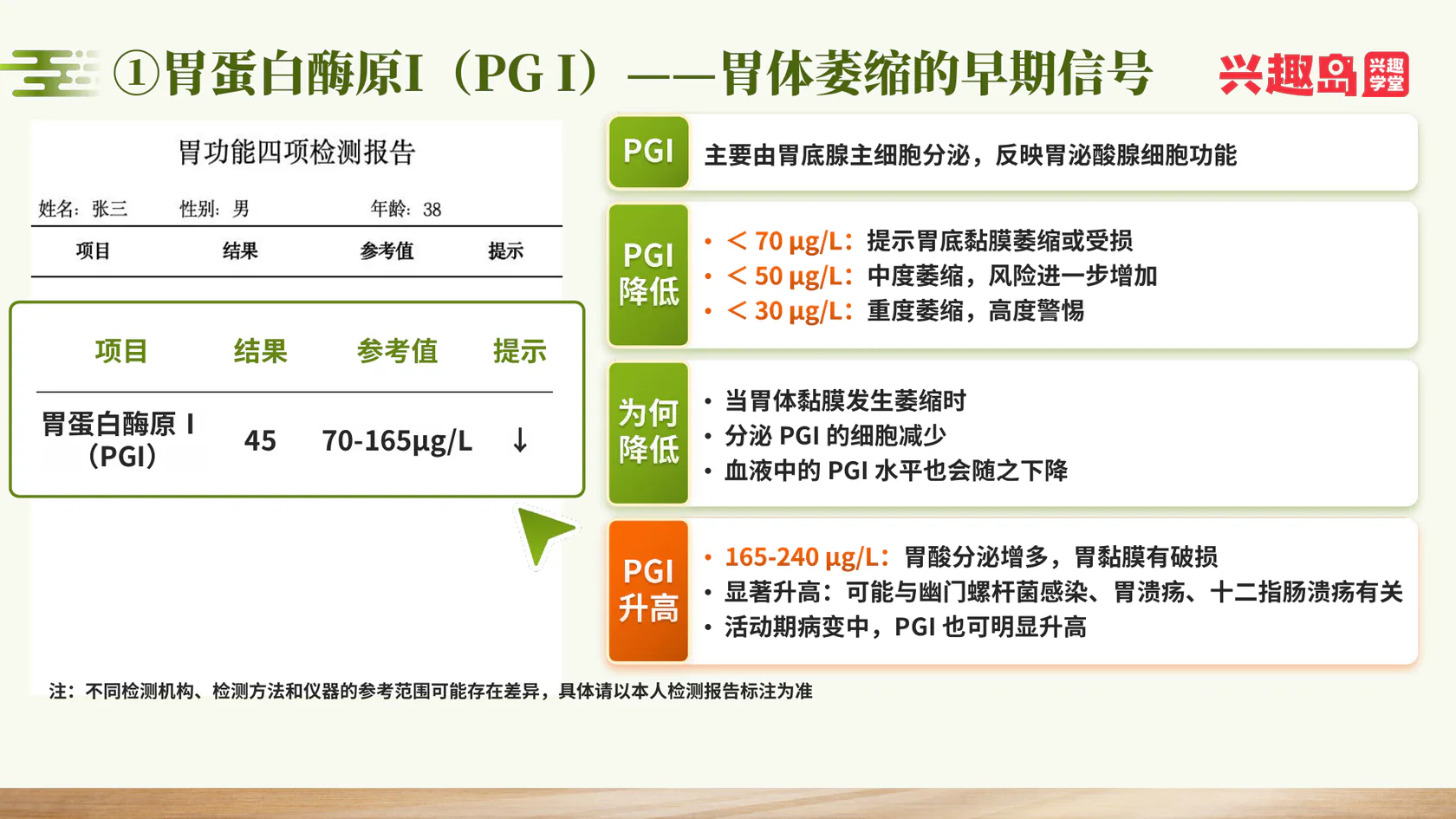 胃蛋白酶原I：胃体萎缩的早期信号