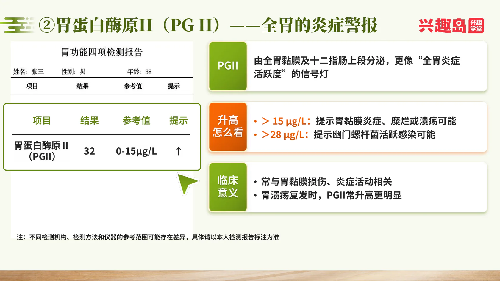 胃蛋白酶原II：全胃炎症警报