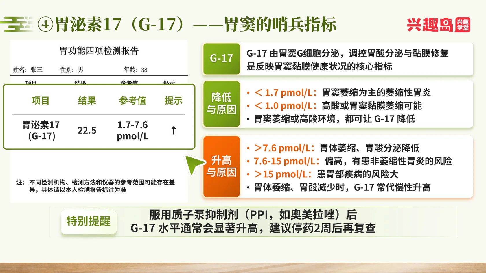 胃泌素17：胃窦的哨兵指标
