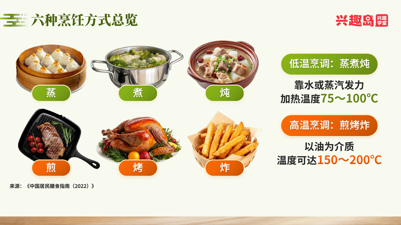 六种烹调方式总览