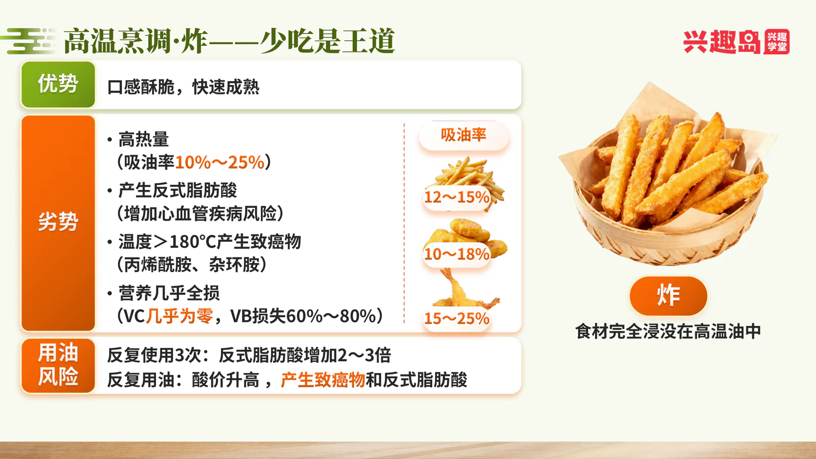 高温烹调：炸