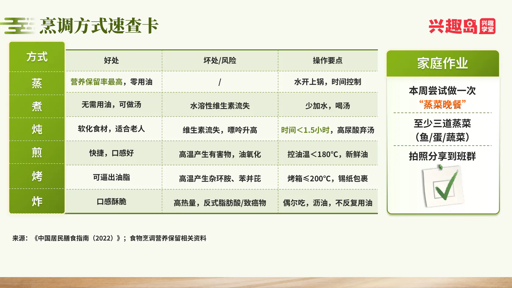 烹调方式速查卡与家庭作业