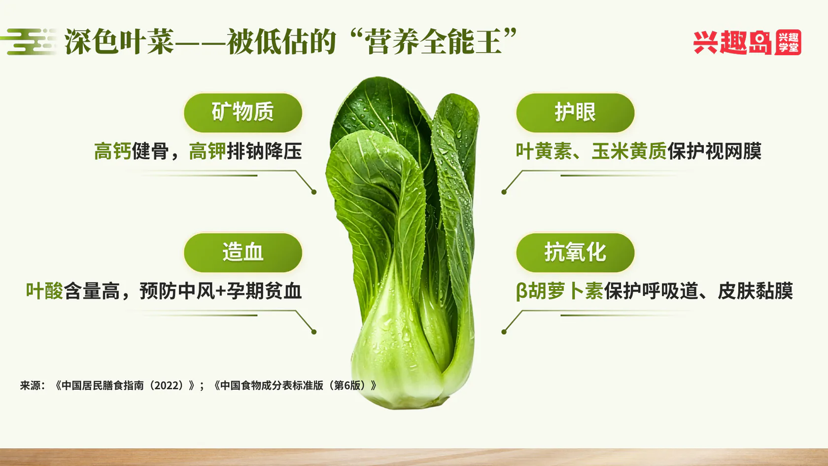 深色叶菜的营养价值