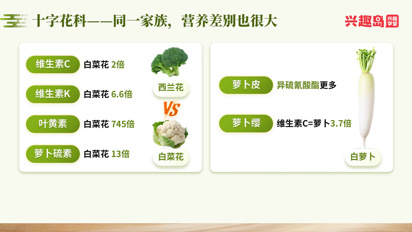 十字花科同一家族的营养差别