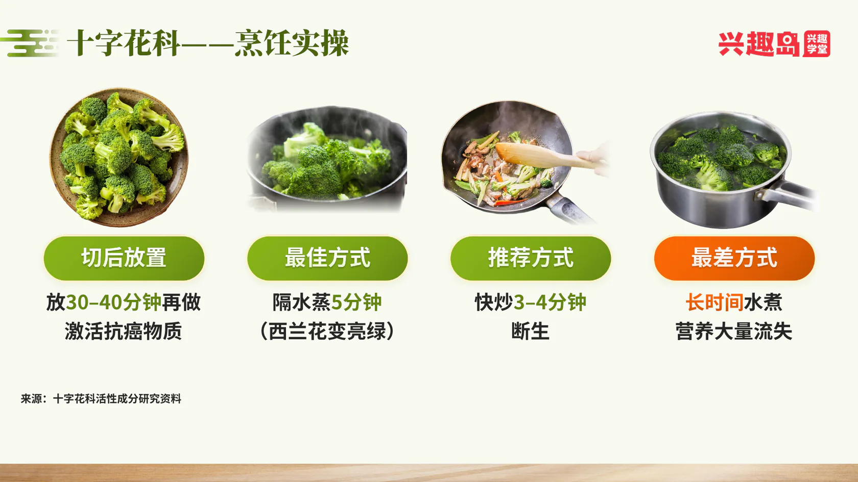 十字花科切后放置与烹调
