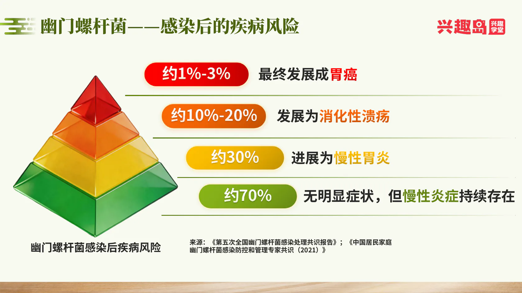 幽门螺杆菌感染后的疾病风险